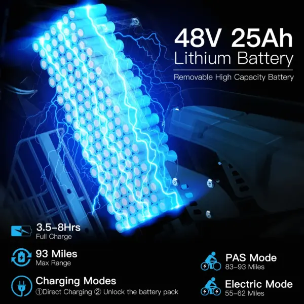 Coswheel Brand Gt20 New Electric Bicycle 1500w E Bike 25ah Battery Electric Mountain Bike Ready to Ship From Eu Uk Warehouse