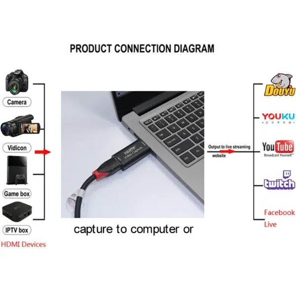 NEW Mini 4K Video Capture Card 1080P 60fps HDTV to USB Game Recording Box for PS4 Game DVD Camcorder Recording Live Streaming
