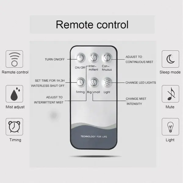 Newest 500ml Remote Control Electric Aromatherapy Essential Oil Wood Aromatic 7 Led Color Air Humidifier Aroma Diffuser Difuser
