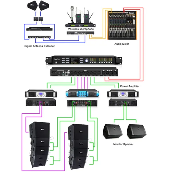 2000W D Class Plate Amplifier for Full Range Speaker Audio Sound Equipment with DSP Audio Processor and Line Array Features