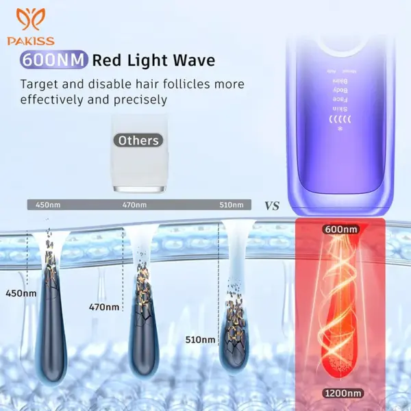 Ulik  Air 3 IPL Hair Removal Sapphire Ice-Cooling for Nearly Painless Treatment & Long-Lasting Hair Removal Results