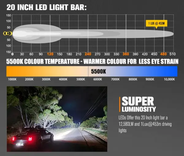 Aluminium Off-Road Light Bar with CE Approval for On-Road & Off-Road Driving Factory Model Universal Vertical Park Light 12V24V