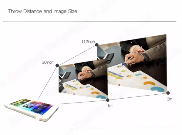 8 Inches 2 +32GB Projector Tablet PC With Clear Image 800*1280  Wifi GPS Big Battery Tablet Projector With Holder