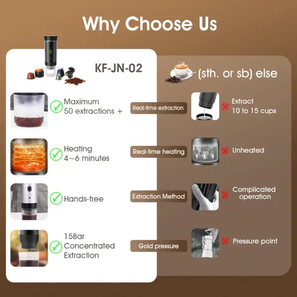 Multifunctional Cordless Automatic Heating Portable Coffee Machine Cold Brew Capsule Outdoor Portable Coffee Machine